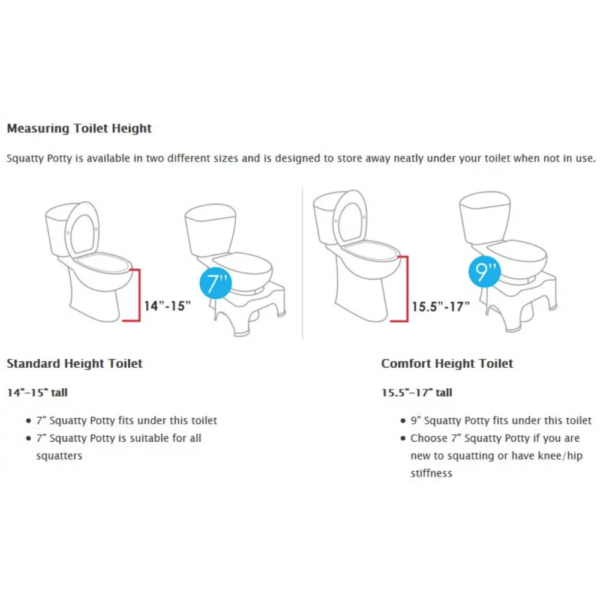 Squatty Potty Toilet Footstool The Mobility Store